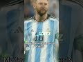 In your dreams🤣🤣🤣🤣🤣 (Im both fans actually) #messi #ronaldo #goats #worldcup