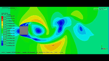 midas NFX - Fluid Flow Around a Square 2D