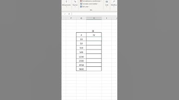 Excel Hacks: Convert Numbers to Roman Numerals (and More)