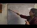 Osmotic pressure/colligative properties/12 chemistry solution/Bnb/ Raman Rajput