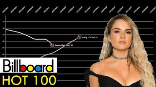 JoJo Billboard Hot 100 Chart History