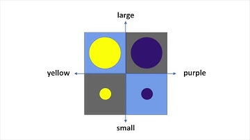 Machine Learning Algorithm Tutorial - Part 3 (How Support Vector Machine work/How to open black box)