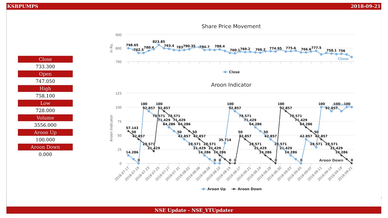 KSB Pumps, NSE ID - KSBPUMPS, BSE ID 2018-09-21 - YouTube