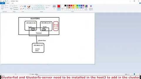 Step by Step process to add new node and it