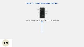 How To Reset Samsung Remote – SolarCell & Battery-Powered Remote Reset Tutorial