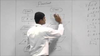jignesh chheda flowchart part 1/1