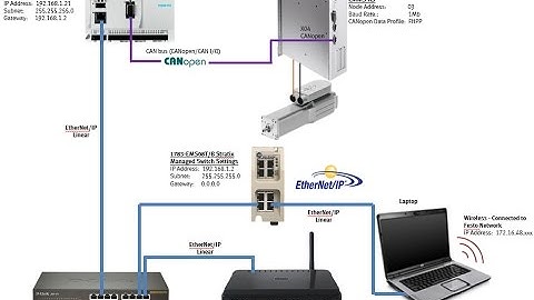 CMMS-AS x1 + CECC-D + CANopen FHPP V3_05_04_08