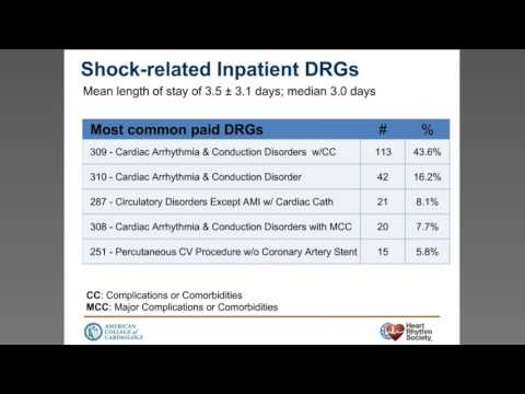 News Archive | ICD Shock Reduction