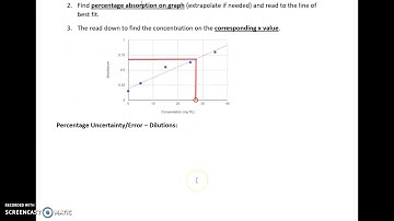 AQA A LEVEL BIOLOGY REQUIRED PRACTICAL 11: CALIBRATION CURVE
