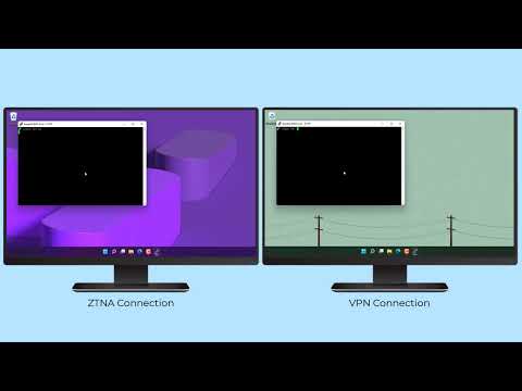 Citrix Features Explained - ZTNA vs VPN Port Scans with Citrix Secure Private Access