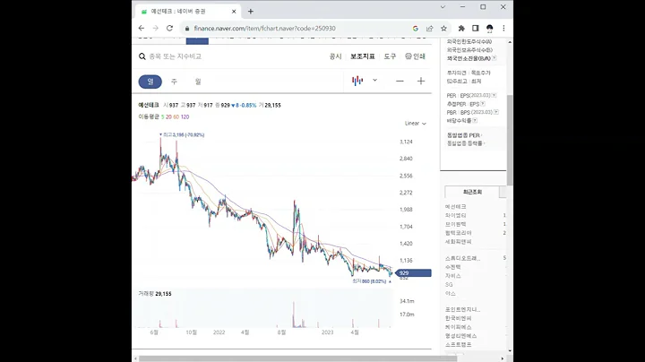 250930예선테크 주가 전망 및 차트 분석