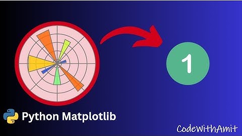 Matplotlib | Part 1 | Bar Plot