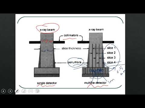 Lecture No 17 CT Imaging Physics