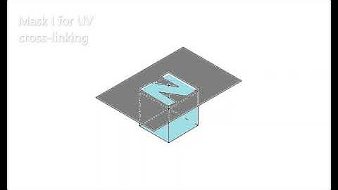 Animation of volumetric additive manufacturing in solid state