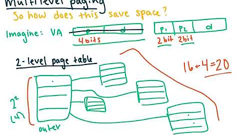 Multi-level Paging (OS)