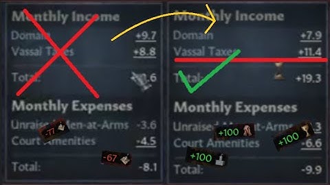 How To Grant Land To The "Correct" Vassals CK3 Guide