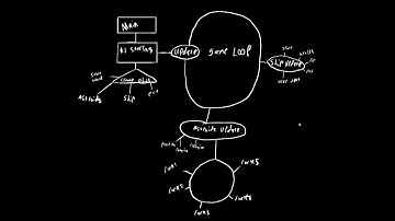 Creating a Game Part 1.5 Laying Things Out