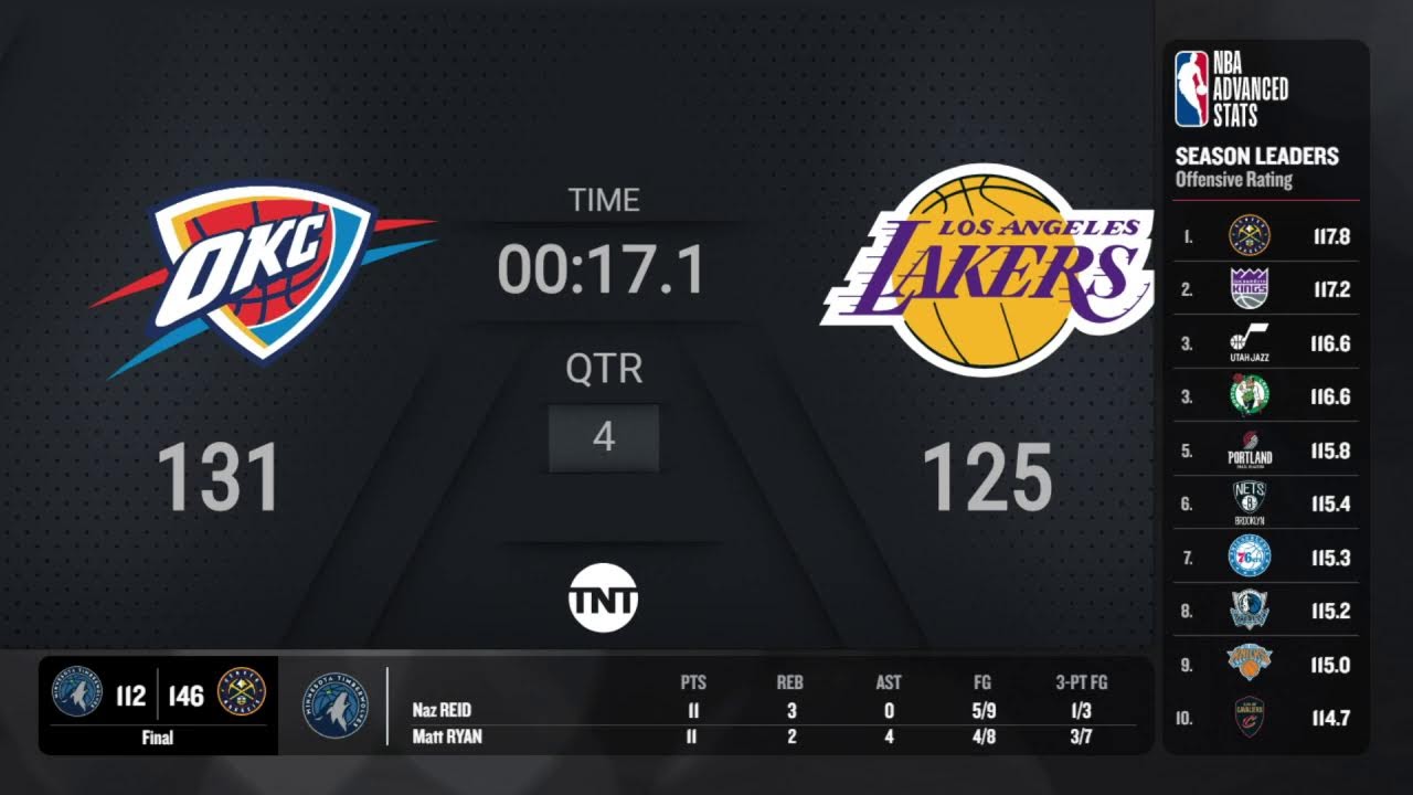 Thunder Lakers NBA on TNT Live Scoreboard