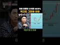 천재 장동민 수익률 1600% 찍고도 그만둔 이유 Mp3 Song