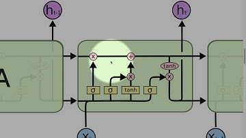 [NUS CS6101 Deep Learning for NLP] S11 - Advanced Architectures and Memory Networks