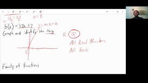 3.7- Graph Linear Functions- Algebra 1