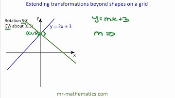 Rotating straight line graphs in the form y = mx + c | Mr Mathematics