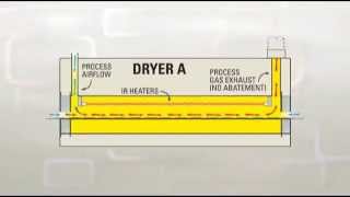 Details Despatch Dritech™ Dryer 2013 (Chinese version) Guide