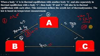 Thermodynamics Dose #1 | Zeroth Law of Thermodynamics I | Introduction What is Thermal Equilibrium ?