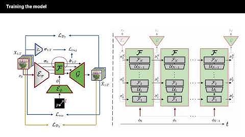 Understanding Object Dynamics for Interactive Image-to-Video Synthesis
