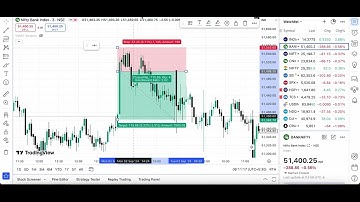 Automate Price Action Trading with Python, Python Price Action Trading: Bank Nifty & Nifty 50