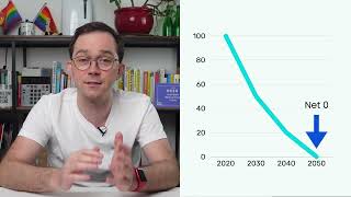 What is a carbon reduction plan