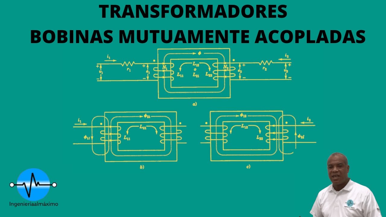 Stevenson 2.4. Bobinas mutuamente acopladas en transformador