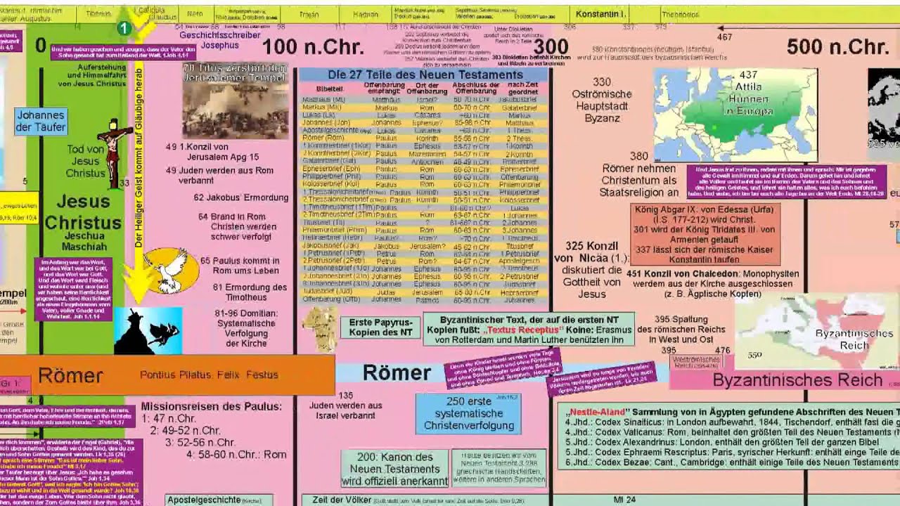 Entstehung Altes Testament Zeitstrahl Zeitleiste 0.f4v - YouTube