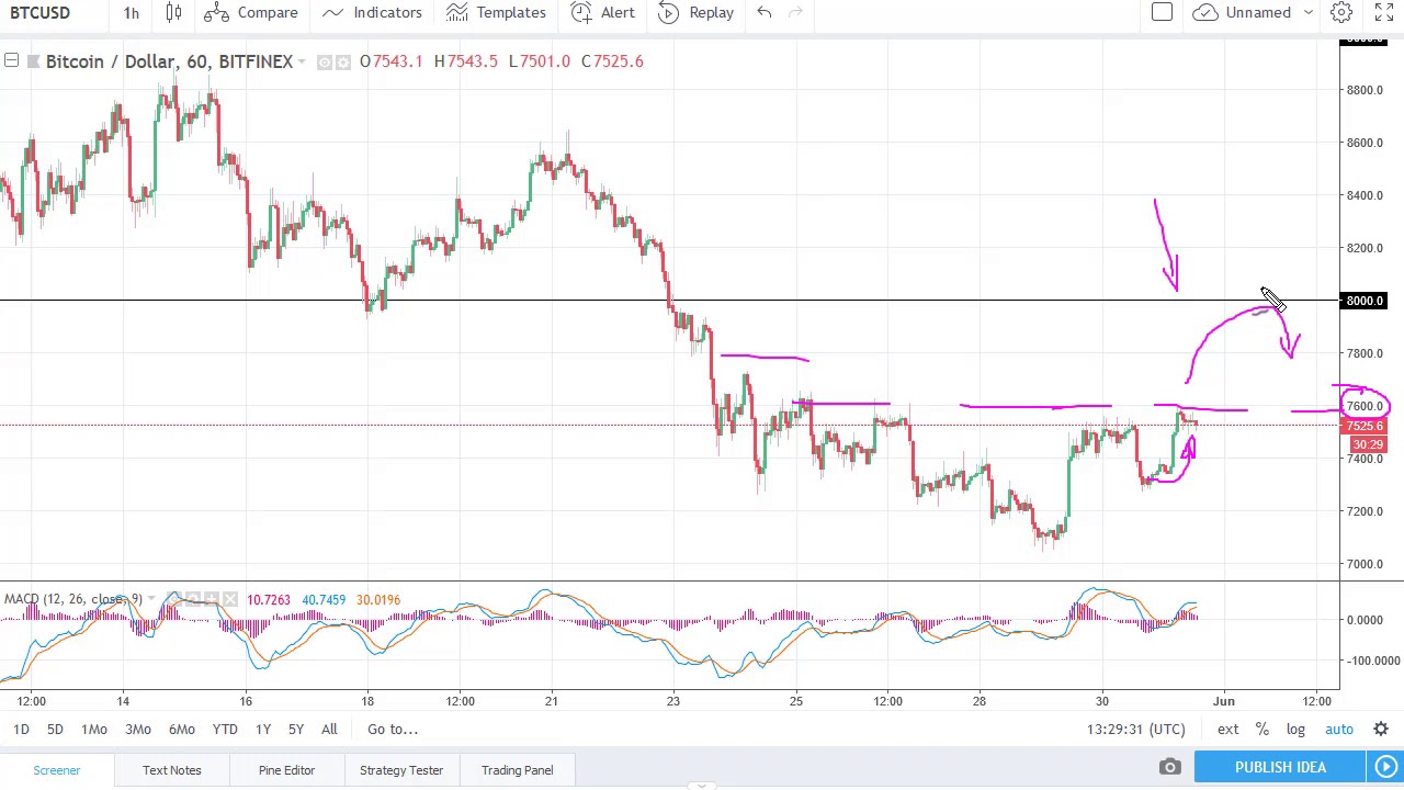 0 01 btc to usd