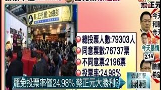 02162015 壹起來翻轉 誰是戴小姐! 柯:充分反間計效果 罷免投票率僅24.98% 蔡正元大勝利 小英人氣旺聲勢漲 是真有本事還是藍營不濟 大位有譜 小英登記參選 王金平:年後說