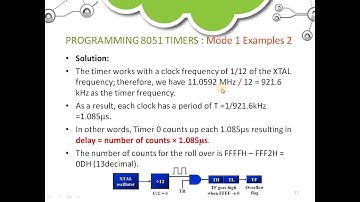 18EC46 Microcontroller M4C1 8051Timers Part 3
