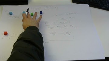 Photon Fusion Ticks 105 - physics prediction