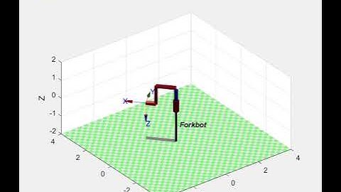 RPP Manipulator Simulation using Matlab