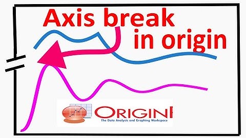 How to add axis breaks in Origin