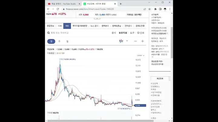 100220비상교육 주가 전망 및 차트 분석