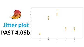 How to Draw a Jitter plot in Past Statistical Software | Biostatistics | Statistics Bio7