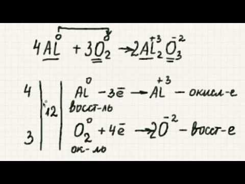 Окислительно-восстановительные реакции. Электронный баланс.