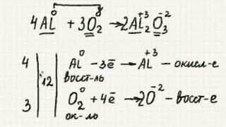 Окислительно-восстановительные реакции. Электронный баланс.