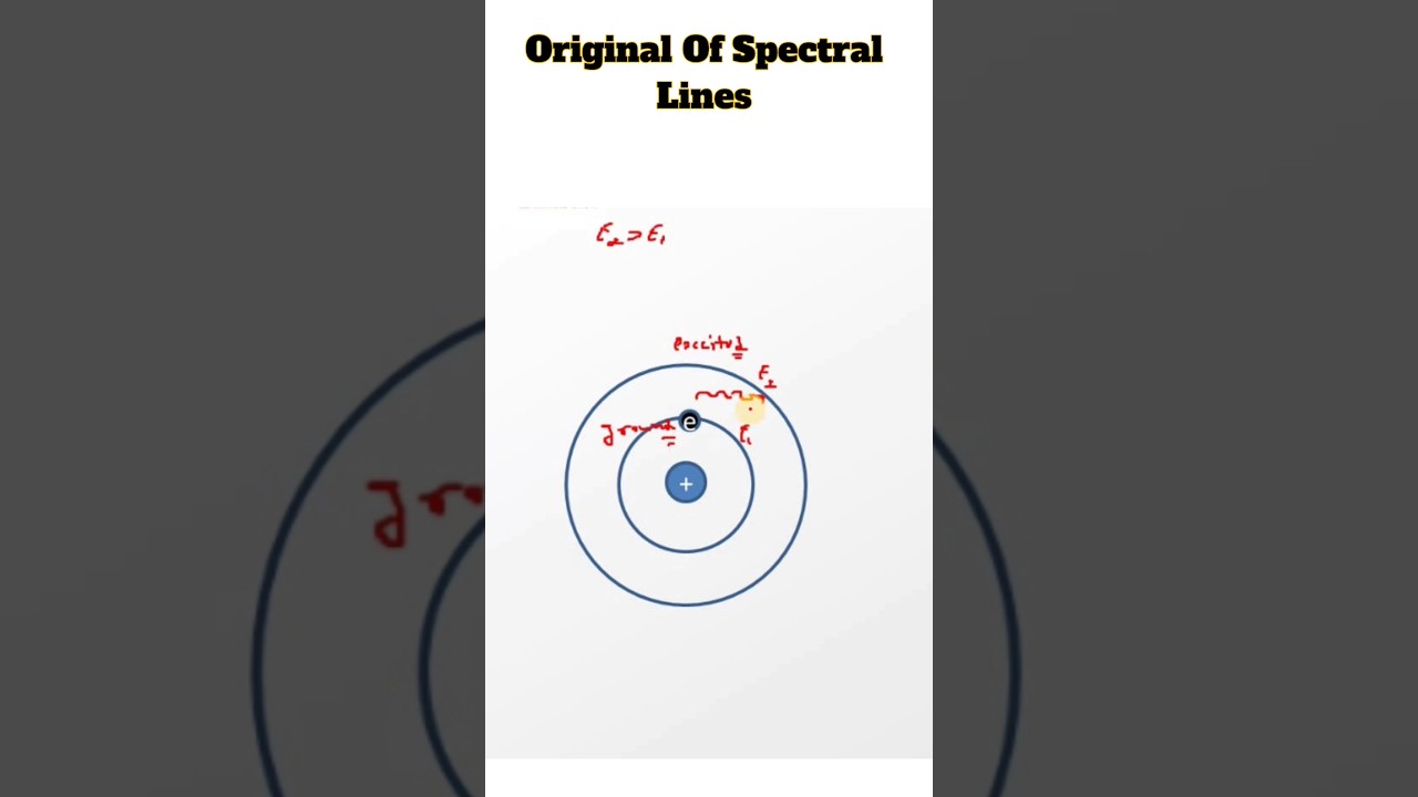 Spectral Lines Origin