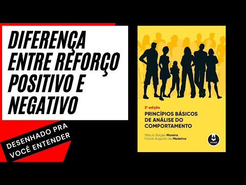 Vídeo: Quem alegou que o comportamento é afetado pelo reforço positivo?