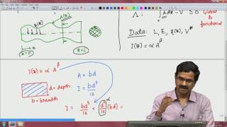 Lec33 Part I General framework of optimal structural designs