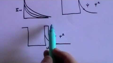 Schrodinger Equation for Free Particle and Particle in a Box Part 2