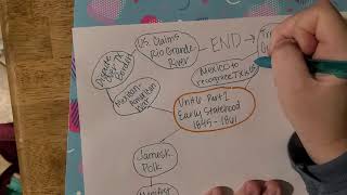 Unit 6 Part 2 Study Guide