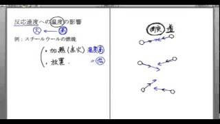 ｢反応速度｣講義６：高校化学解説講義