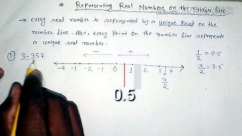 Representing Real Numbers on the Number Line | Class 9th